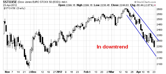 STOXX