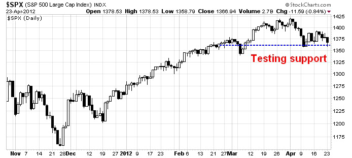 SPX