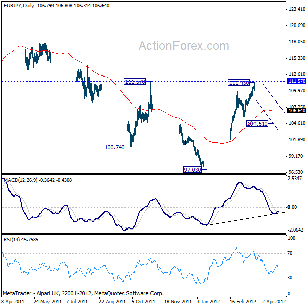 EURJPY 2