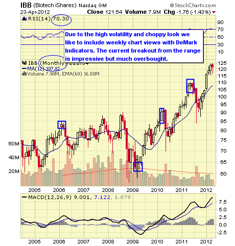 IBB CHART