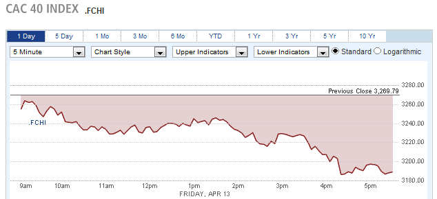 CAC 40 INDEX