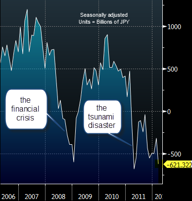 Japan Deficit