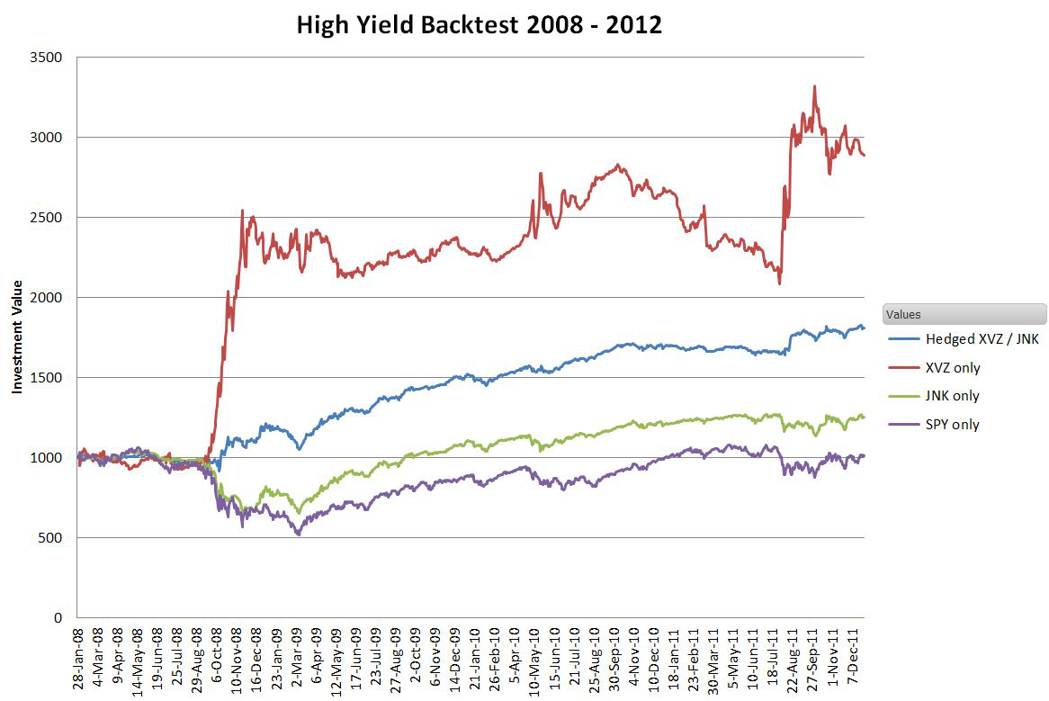 HY-Backtest