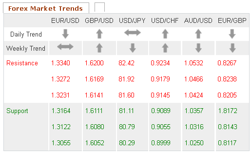 Forex Market Trends