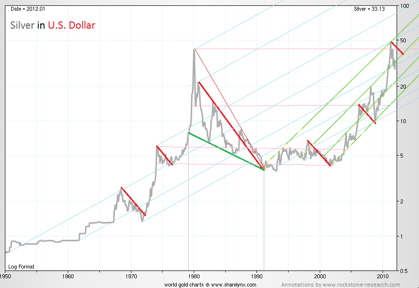 Chart 6