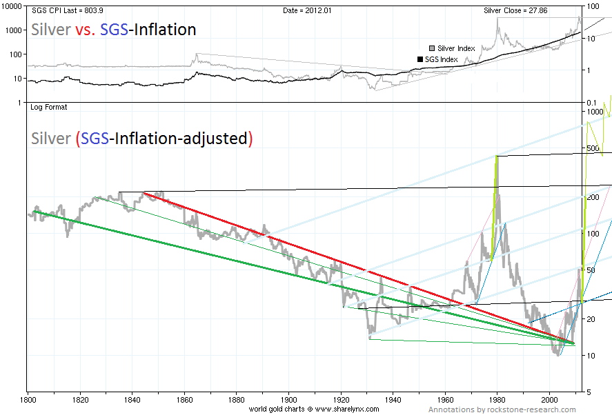 Chart 8