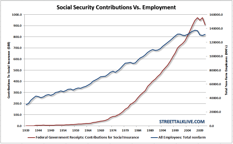 Social-Security-Receipts