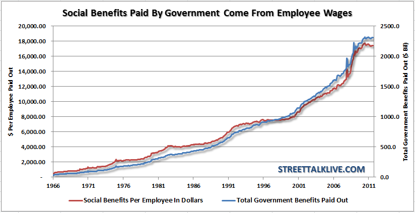 Social-Benefits-Per-Employee