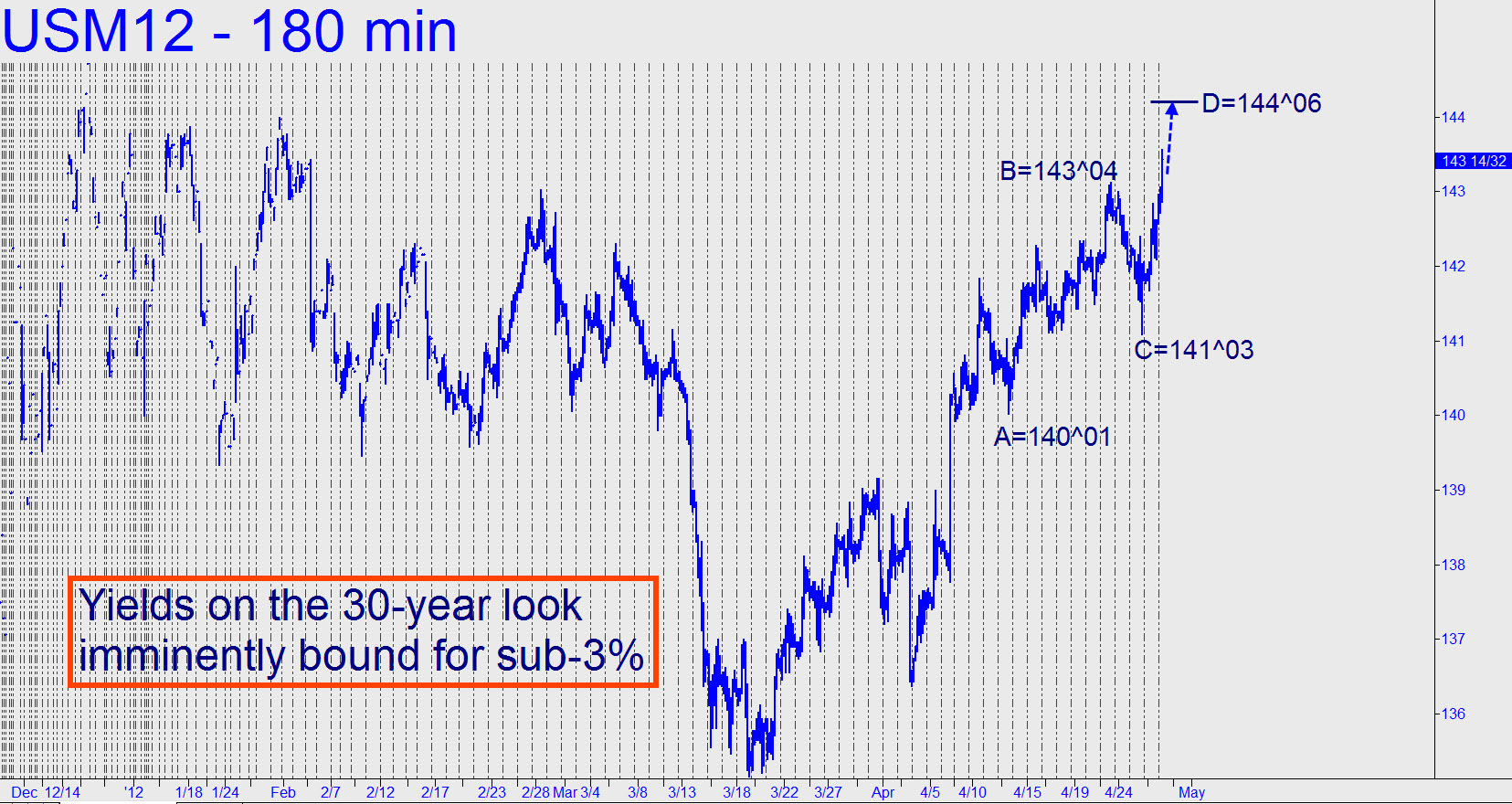 USM12-180 MIN