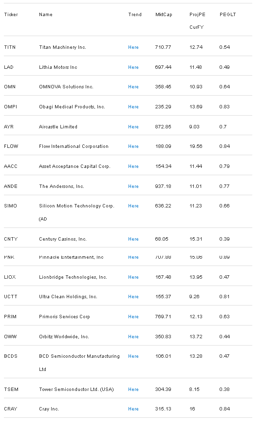 Below is the full list of 19 stocks meeting the screen criteria