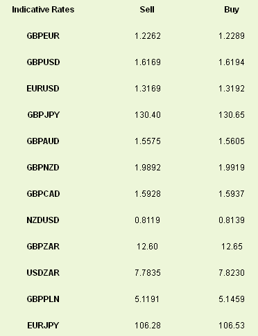 Latest exchange rates at time of writing