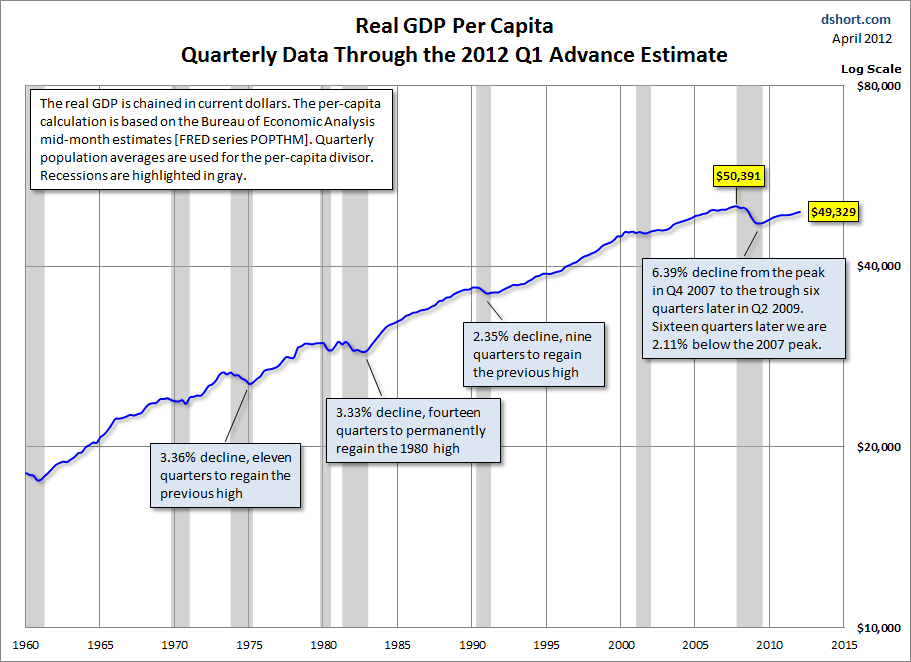 Real-GDP-per-capita-since-1960