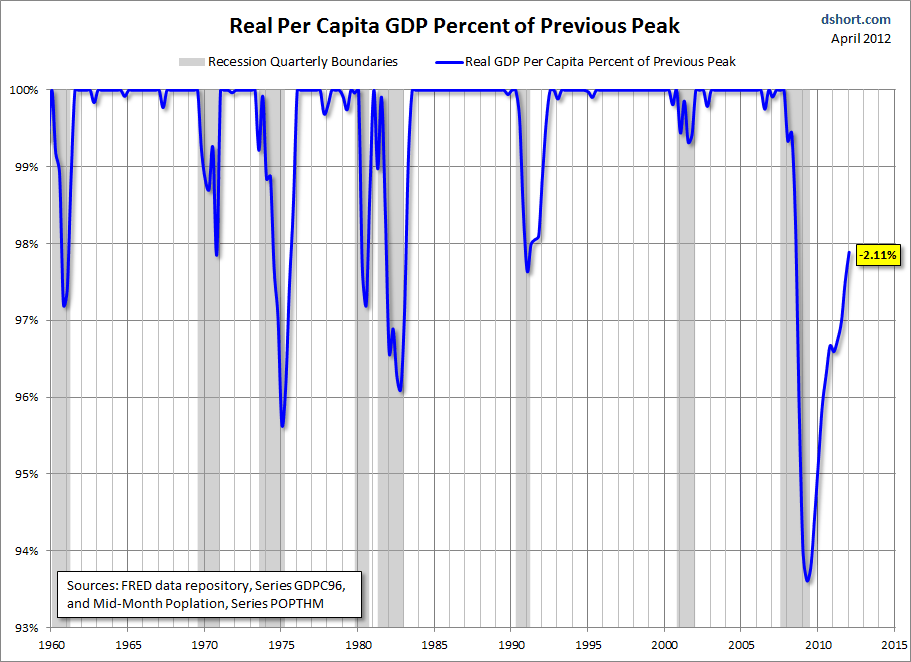 Peak-series-real-GDP-per-capita