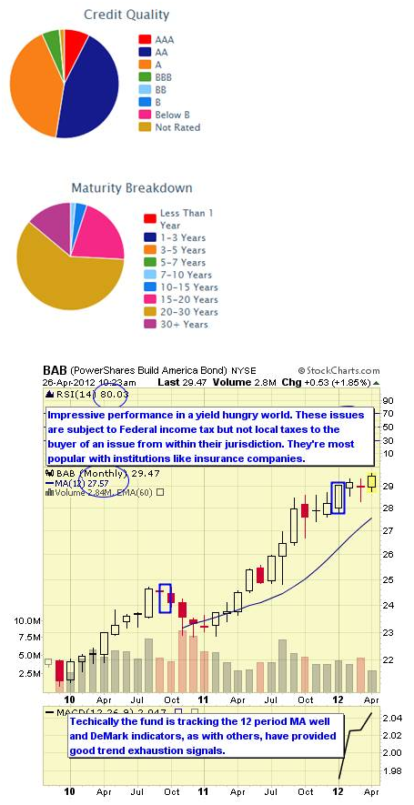 BAB CHART