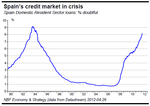 Chart 1