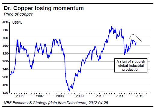 Chart 2