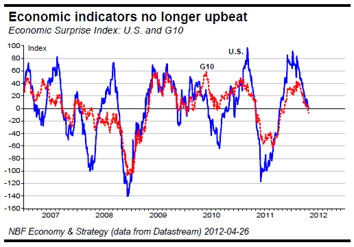 Chart 4