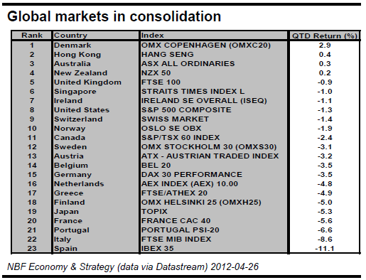 Chart 12