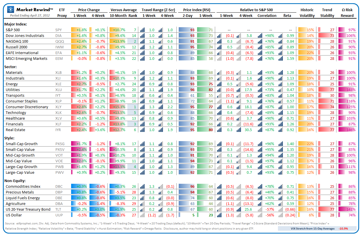 Market Rewind