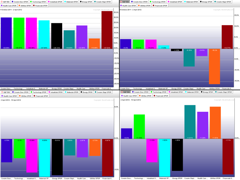 Chart 1