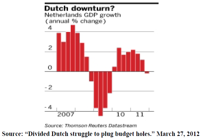 Divided Dutch struggle to plug budget holes