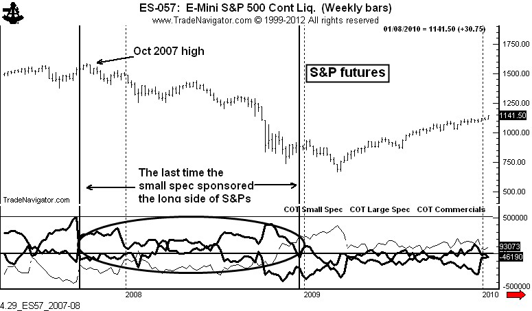 Chart 2