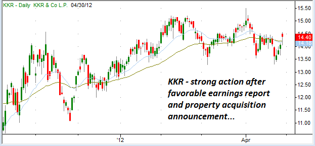 KKR-Chart