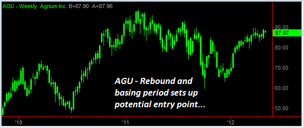 AGU-Chart