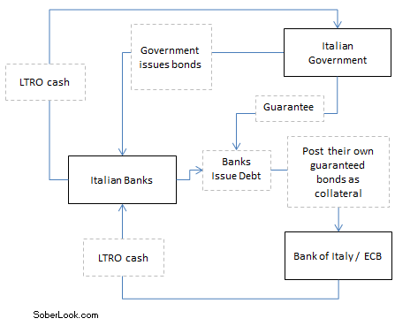 Guaranteed bonds Guaranteed bonds