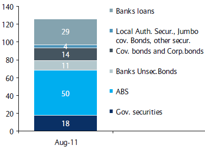 Italian banks collateral composition Italian banks collateral composition