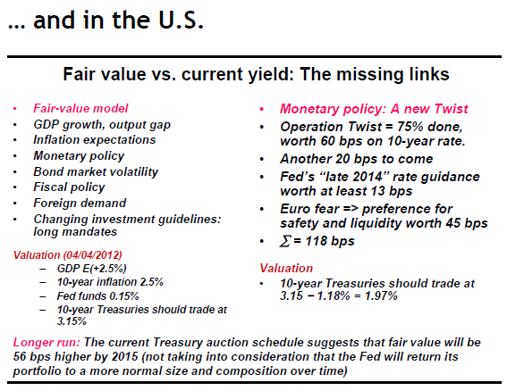 Fair value vs. current yield The missing links