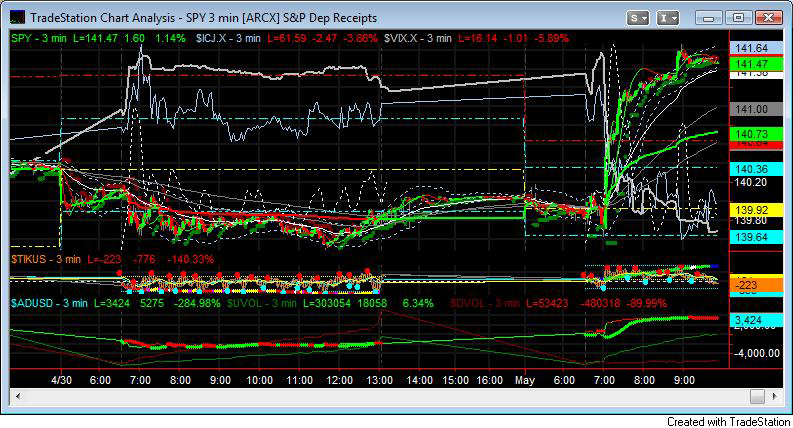 SPY CHART