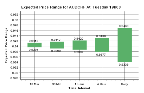 daily fx 2