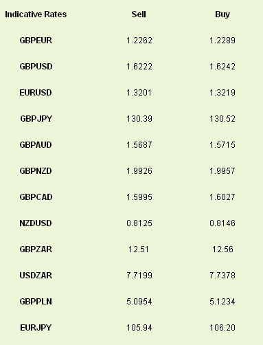 Latest exchange rates at time of writing