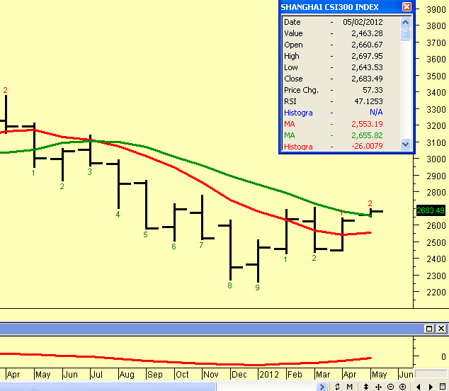 SHANGHAI CSI300 INDEX