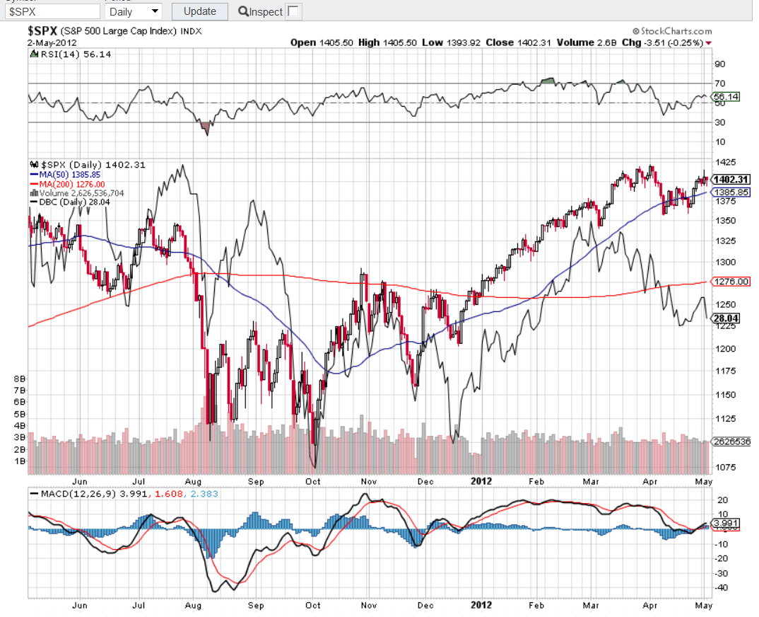 SPX CHART