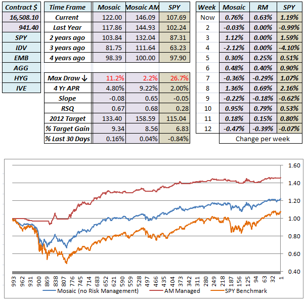 FID CHART