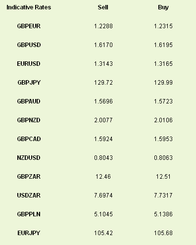 Latest exchange rates at time of writing