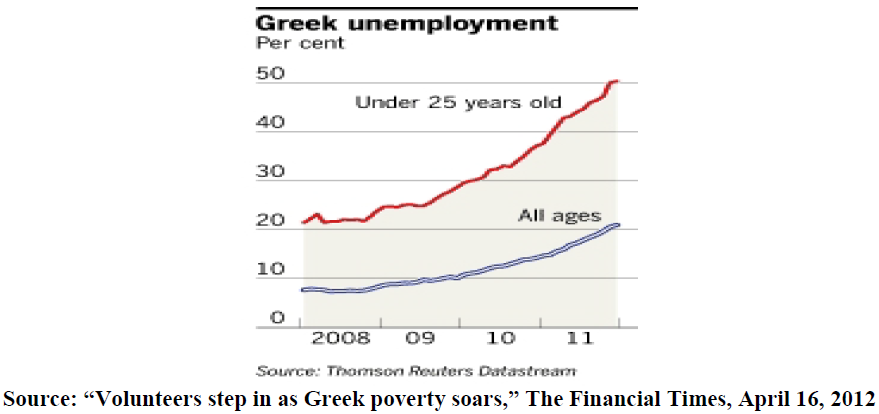 Volunteers step in as Greek poverty soars