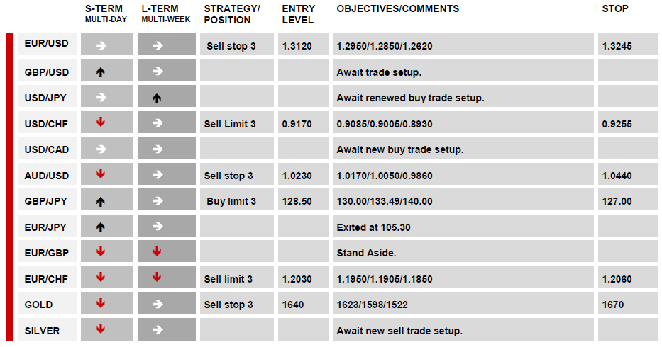 DAILY TECHNICAL REPORT 03 May, 2012