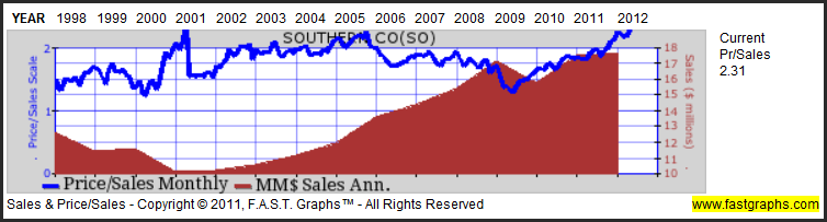 SO-Chart-5