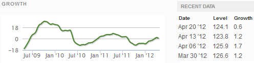 Z-Weekly_Indexes