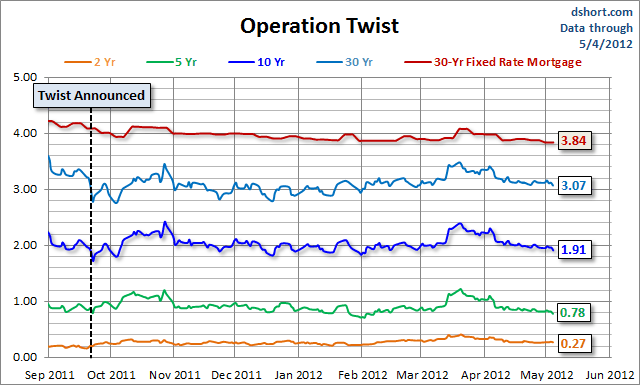 Operation-Twist