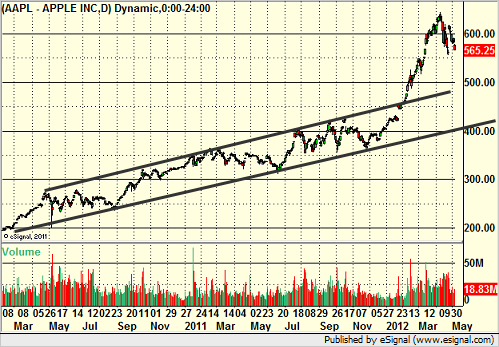 AAPL CHART 1