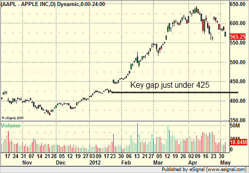 AAPL CHART 2