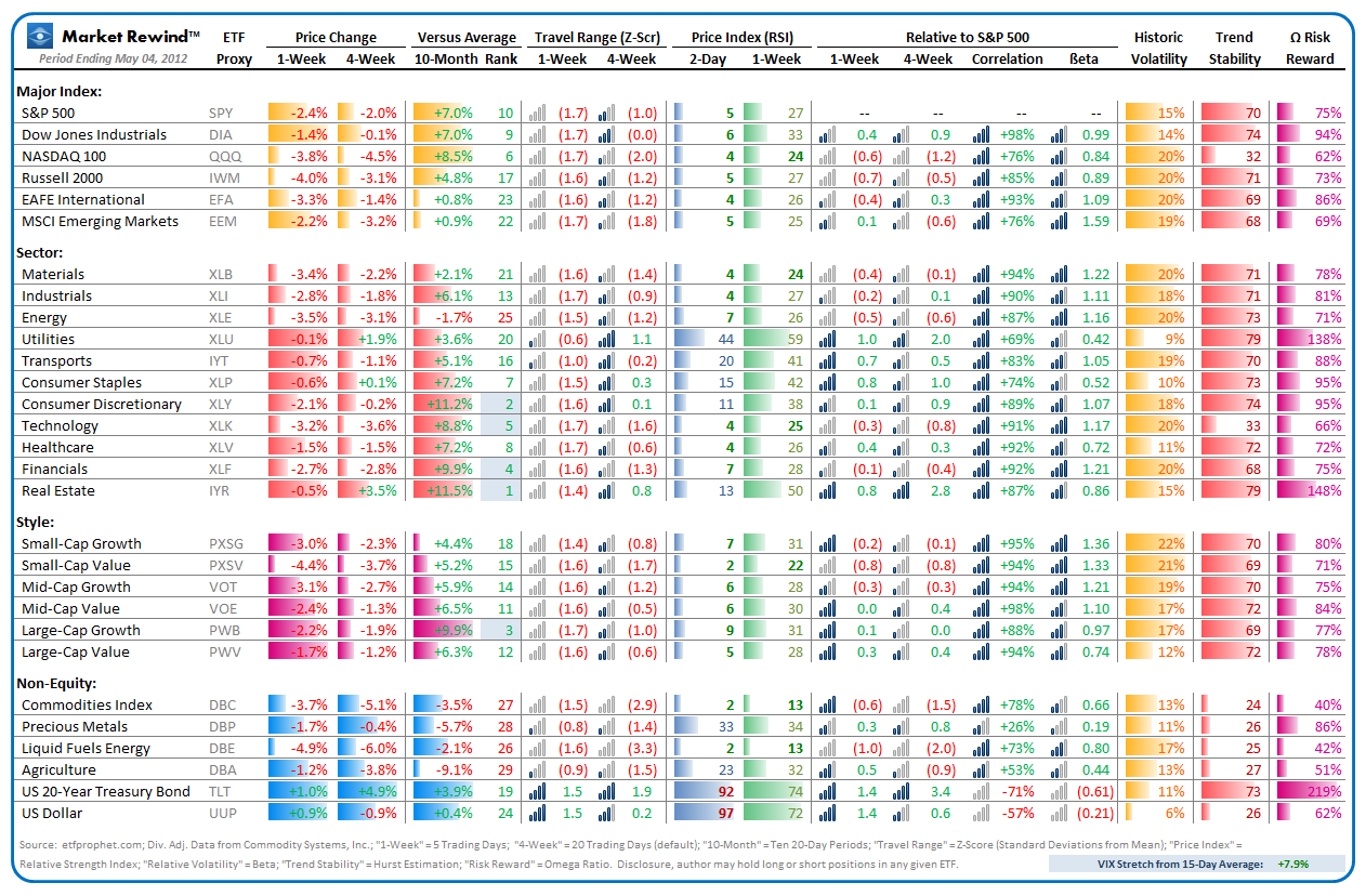 Market Rewind