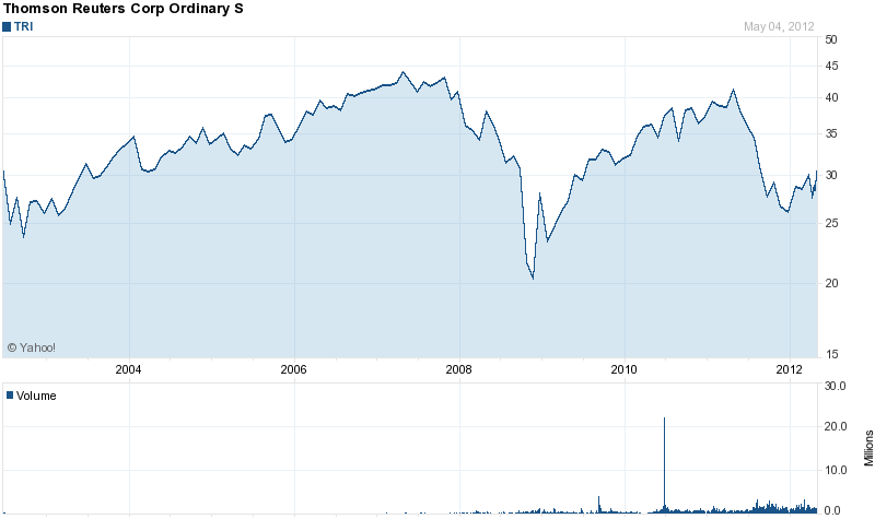 Long-Term Stock History Chart Of Thomson Reuters Corp