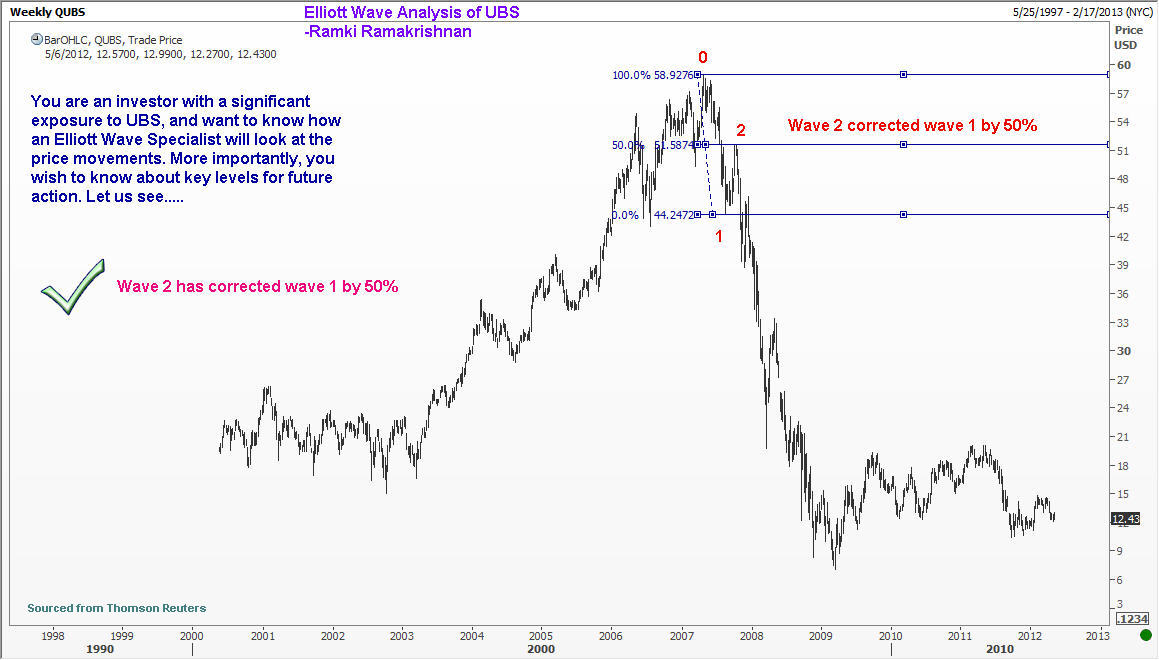 UBS CHART 1