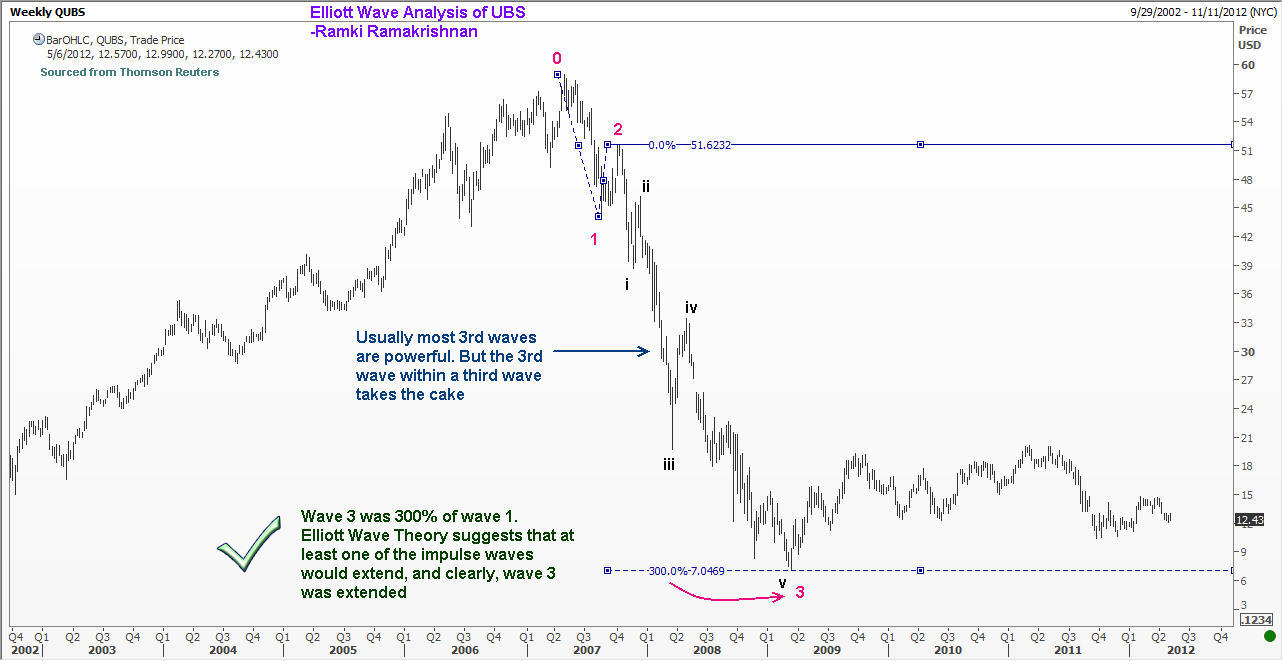 UBS CHART 2