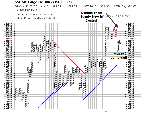 S&P 500 Large Cap Index